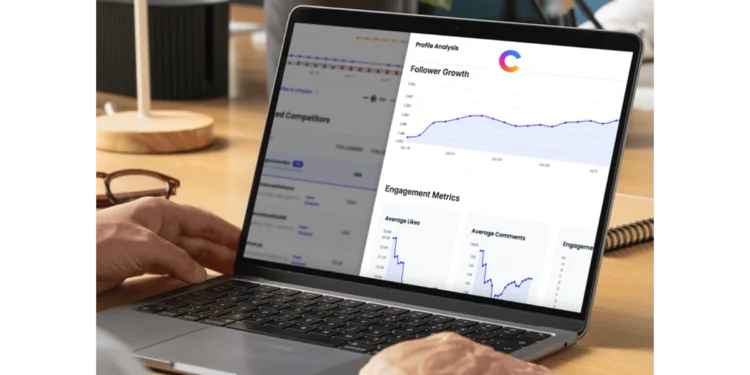 Curayto Instagram Engagement